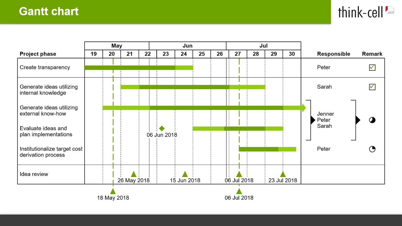 Gantt chart (think-cell tutorials)