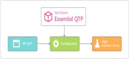 Syncfusion-Essential-QTP-20-4-0-38.jpg