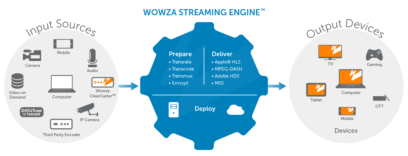 WSE-streaming-workflow-1.png